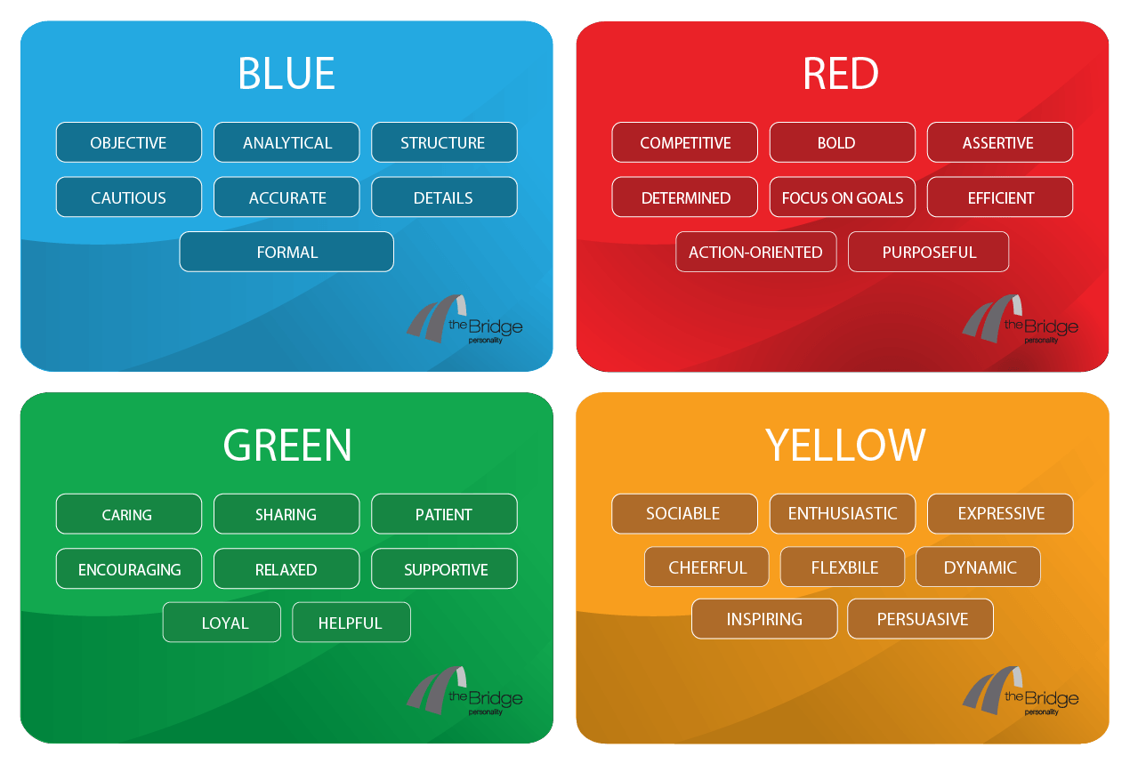 4 color personality test
