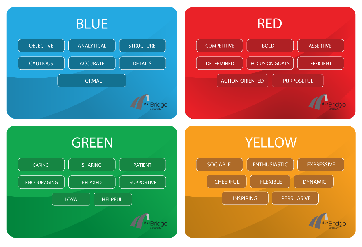 4 Colour test - The Bridge Personality Colour