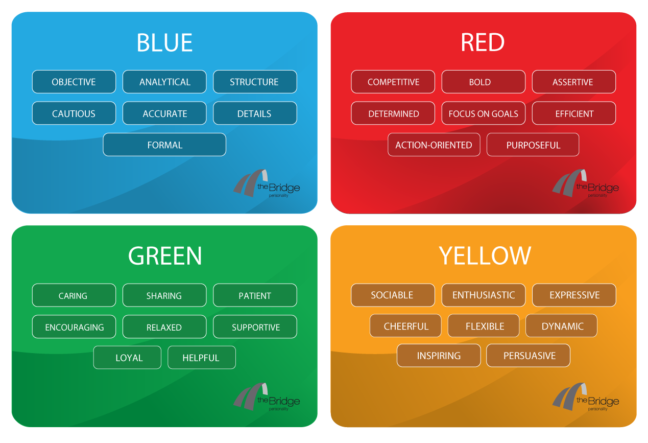 A detailed guide for using a color personality test in organizations