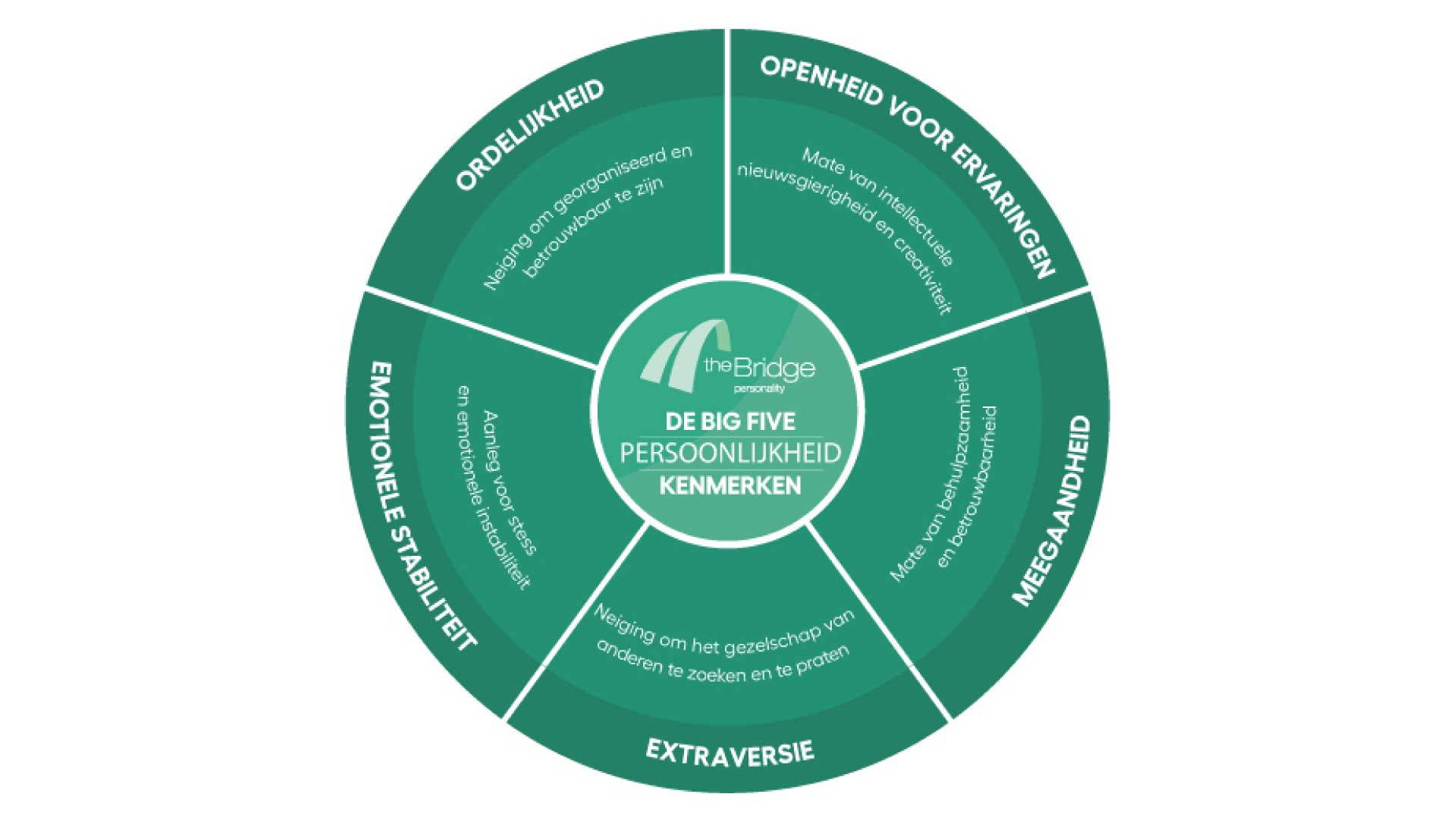 big five test - big 5 test