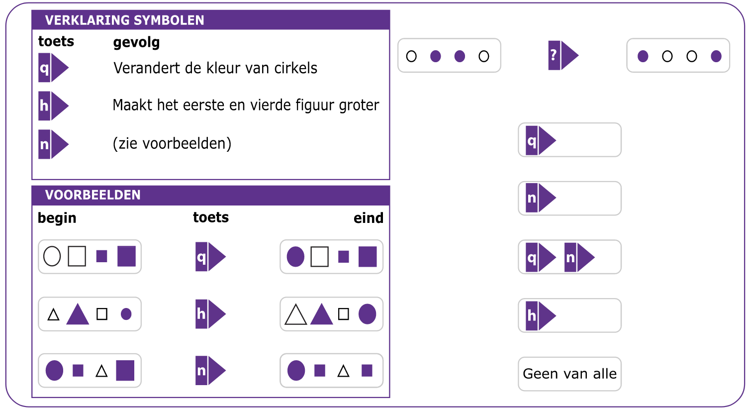 intelligentietest voor volwassenen