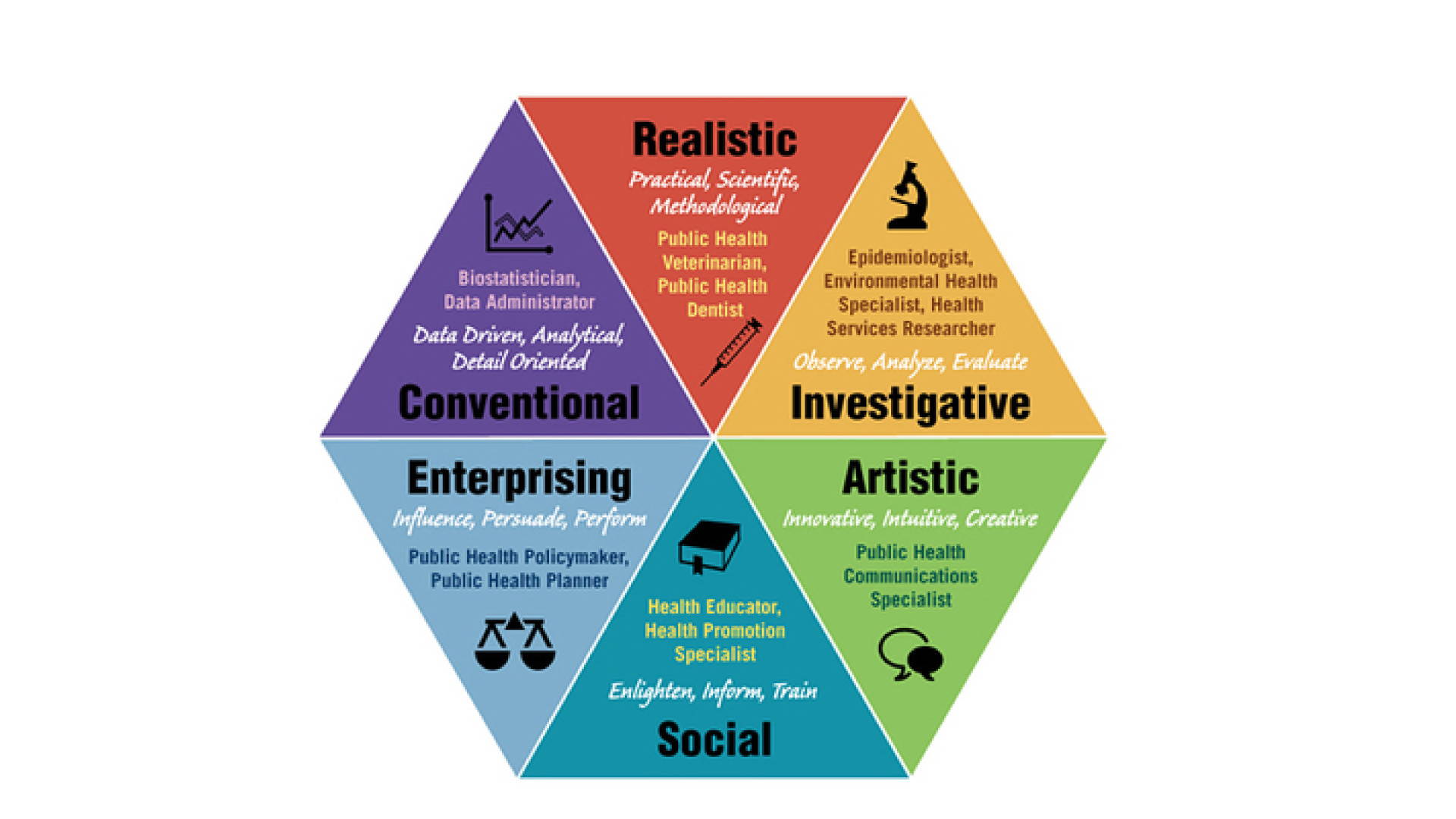 Bepaal je Holland code of RIASEC code met The Bridge Career beroepskeuzetest
