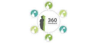 360 graden feedback tool
