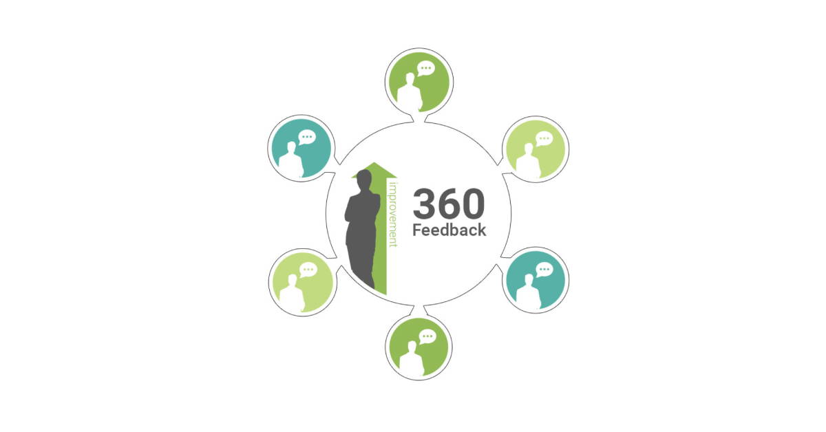 360 graden feedback tool | TestGroup