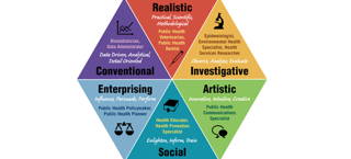 Bepaal je Holland code of RIASEC code met The Bridge Career beroepskeuzetest