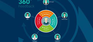 360 graden feedback | Eerlijk en objectief beoordelen met The Bridge 360