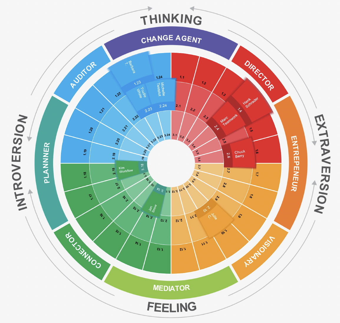 How to use a color personality test in organizations | TestGroup