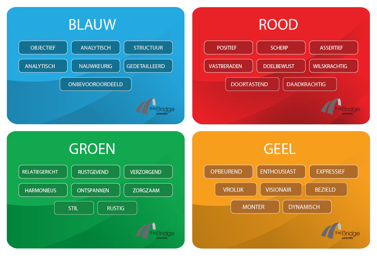 4 kleurentest persoonlijkheid