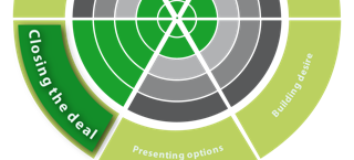 Strengthening your sales team? Use an online sales assessment to choose the best candidate