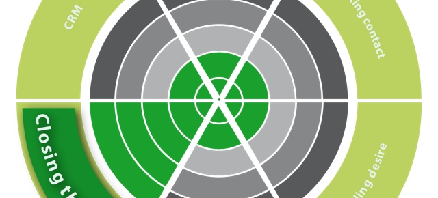 Strengthening your sales team? Use an online sales assessment to choose the best candidate