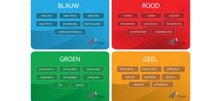 Kleurentest persoonlijkheid