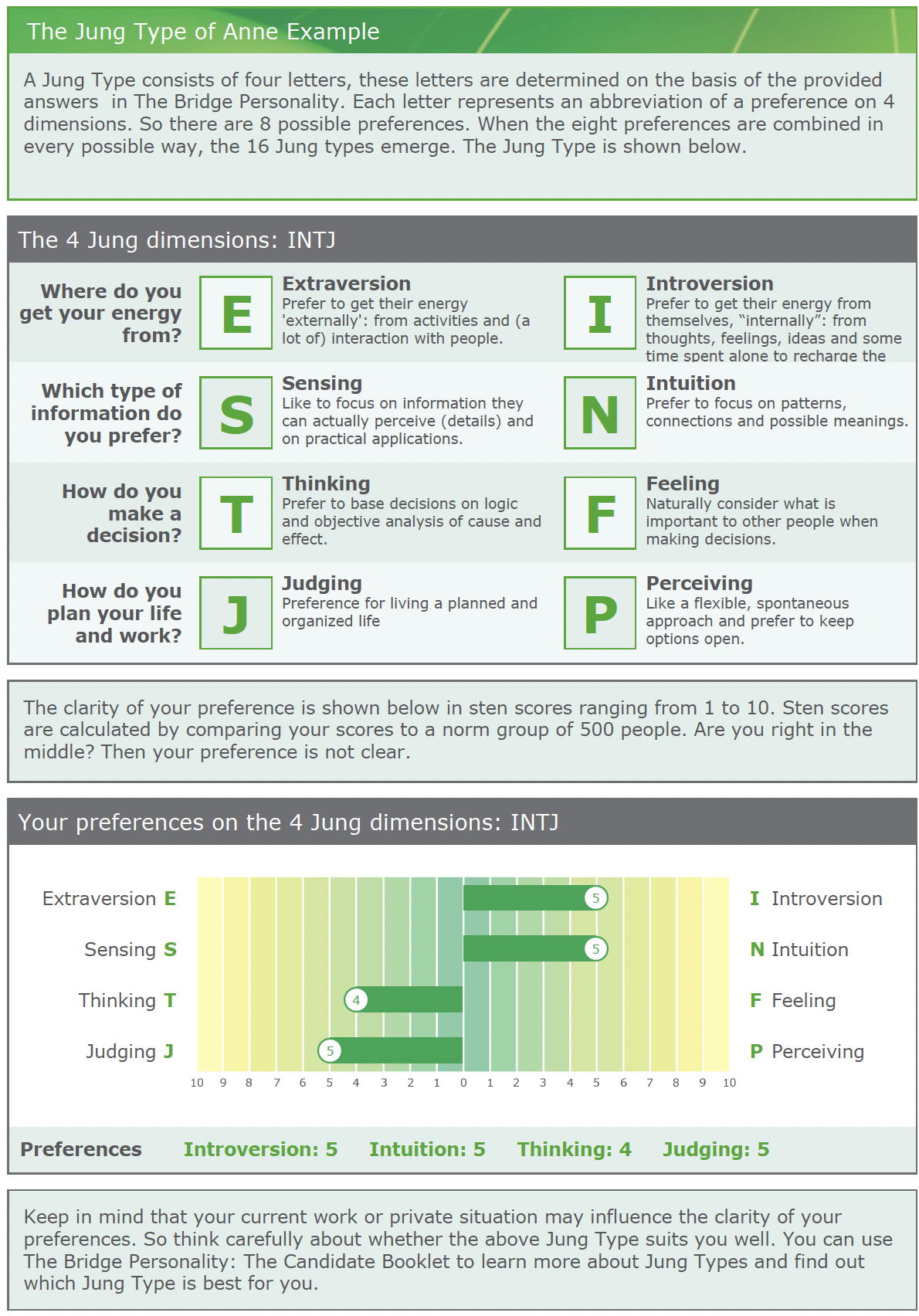 What is a r that represents each of the sixteen MBTI types