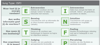 Persoonlijkheidsanalyse